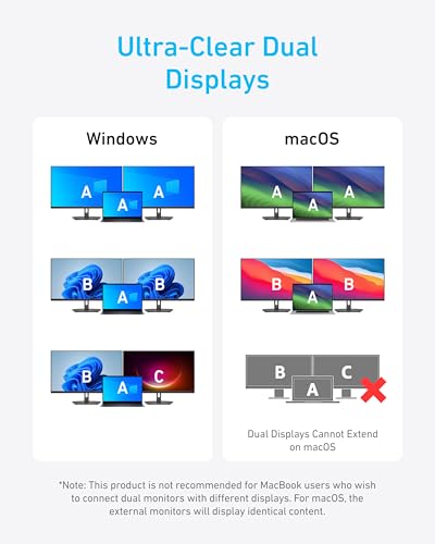 Windows and macOS with Anker dual display differences