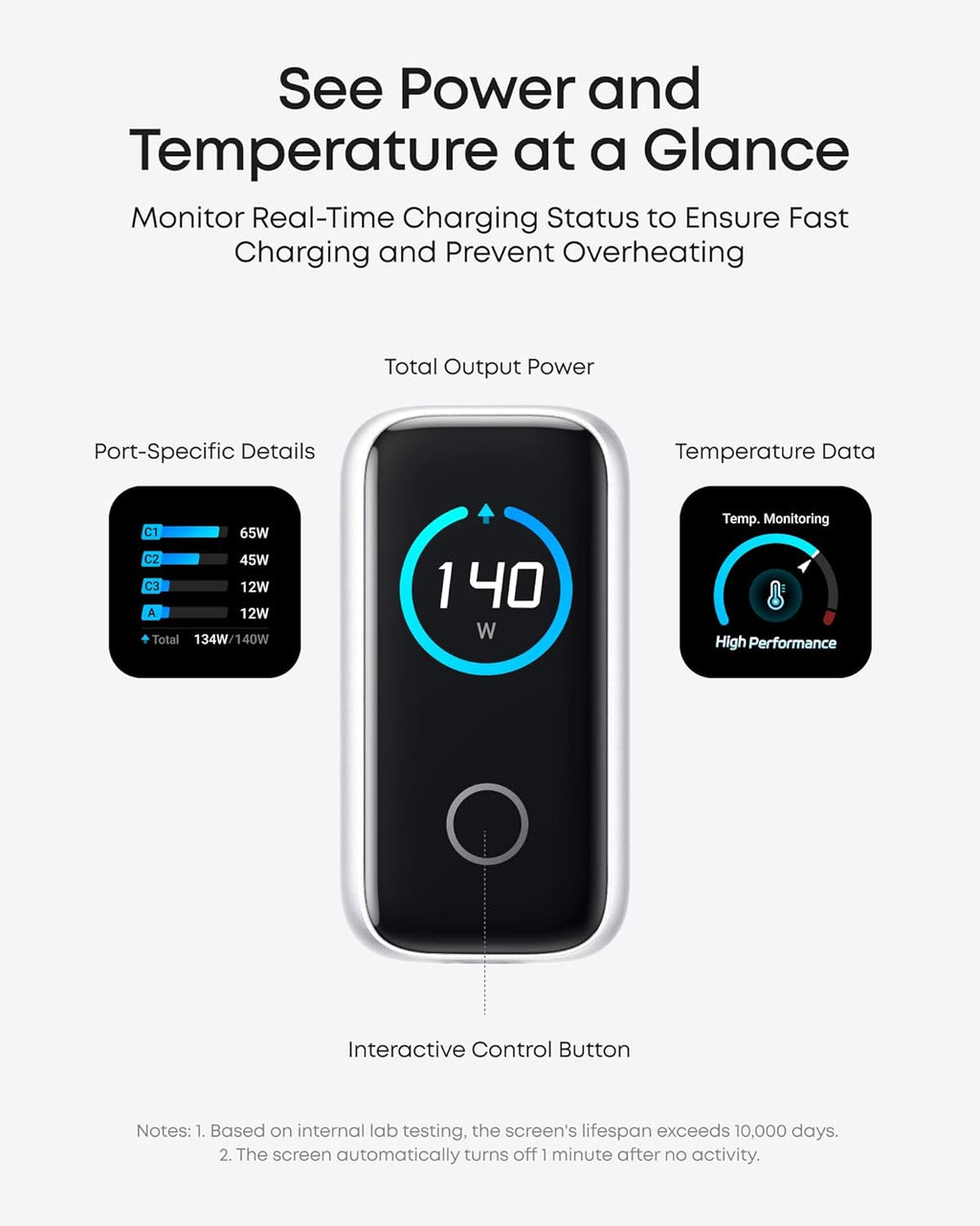Anker Charger (140W, 4-Port, PD 3.1) with USB-C Cable